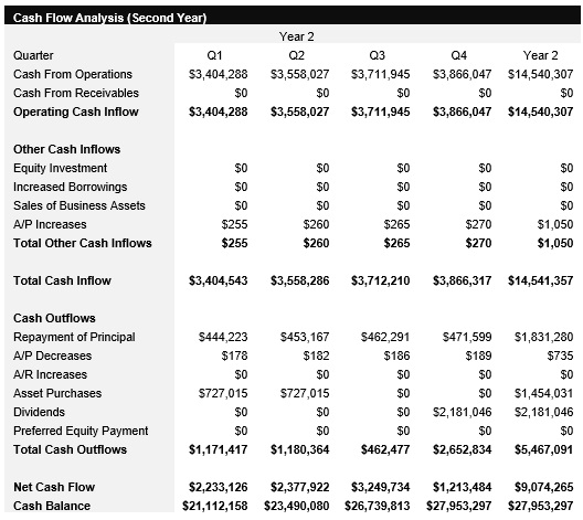 Data Center - Year 2 - Cash Flow Analysis