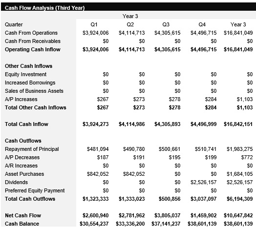 Data Center - Year 3 - Cash Flow Analysis