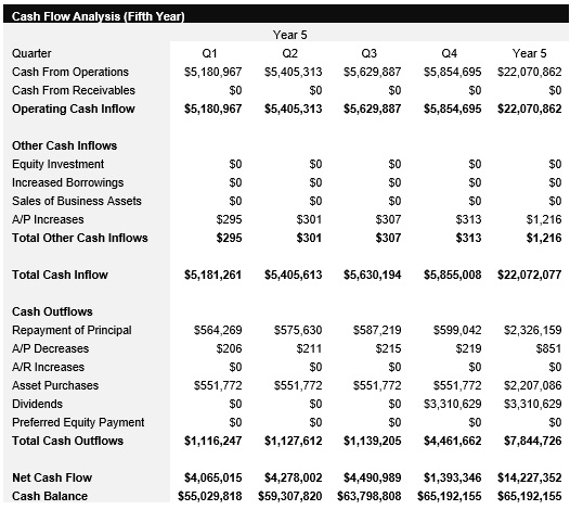 Data Center - Year 5 - Cash Flow Analysis