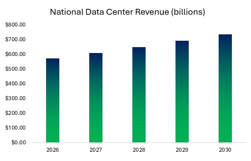 Data Center Industry Employment