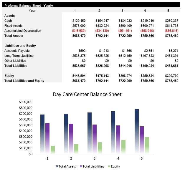 Sample Daycare Center Balance Sheet
