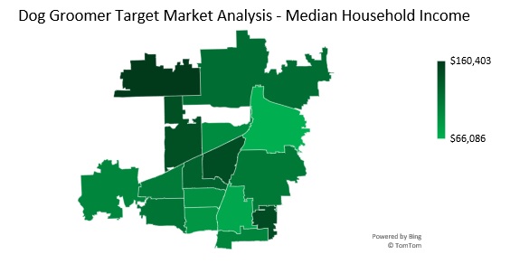 Dog Groomer Target Market Analysis - Household Income 