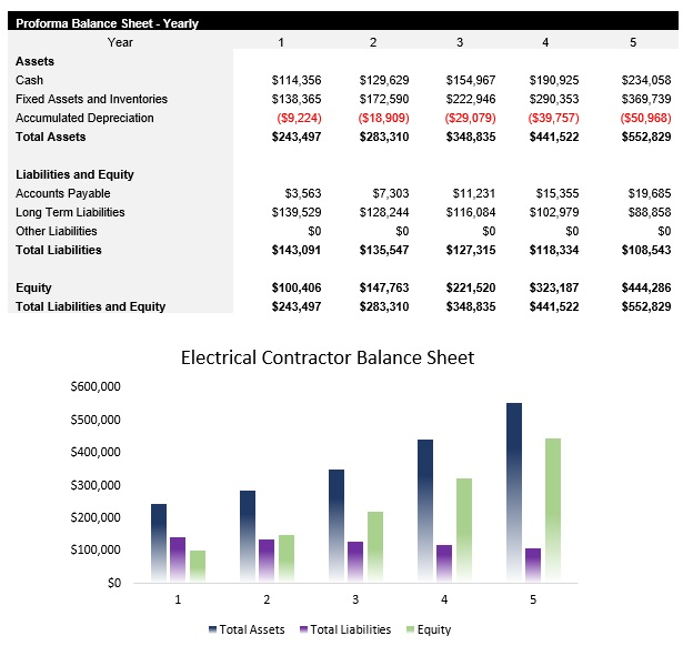 Sample Electrical Contractor Balance Sheet