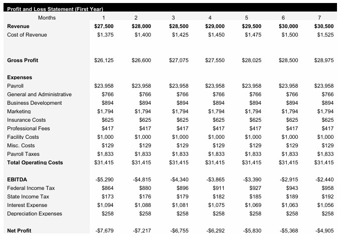 Electrical Contractor - Monthly Income Statement