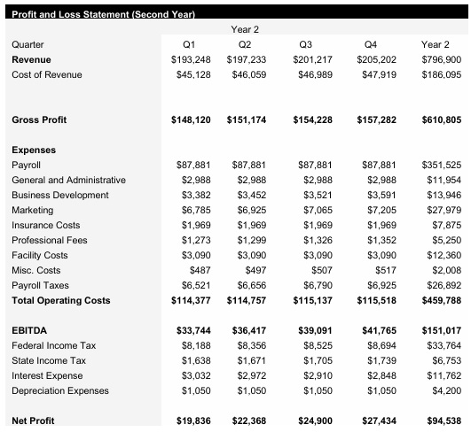Electrical Contractor - Year 2 - Income Statement