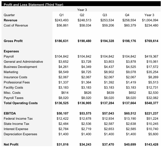 Electrical Contractor - Year 3 - Income Statement