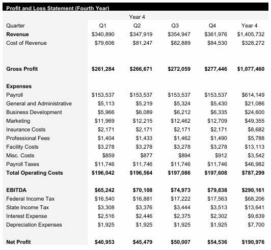 Electrical Contractor - Year 4 - Income Statement