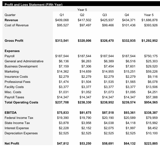 Electrical Contactor - Year 5 - Income Statement