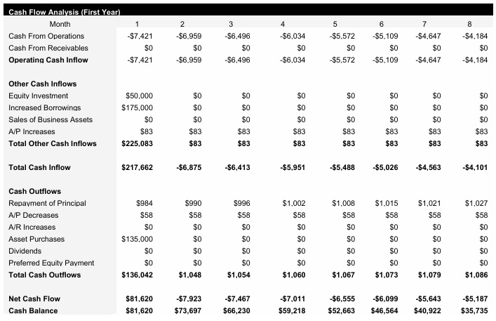 Electrical Contractor - Monthly Cash Flow Analysis