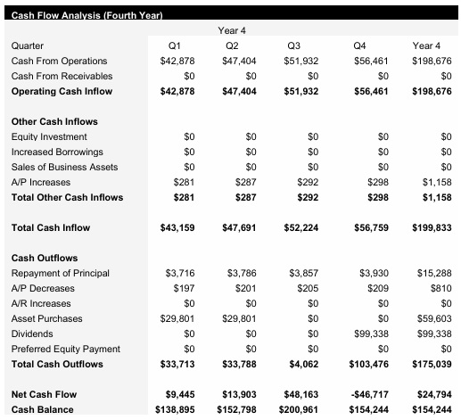 Electrical Contractor - Year 4 - Cash Flow Analysis