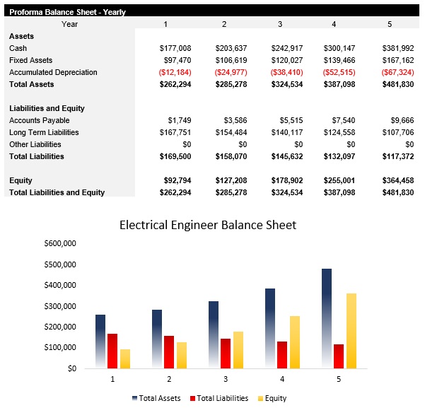 Electrical Engineer Balance Sheet