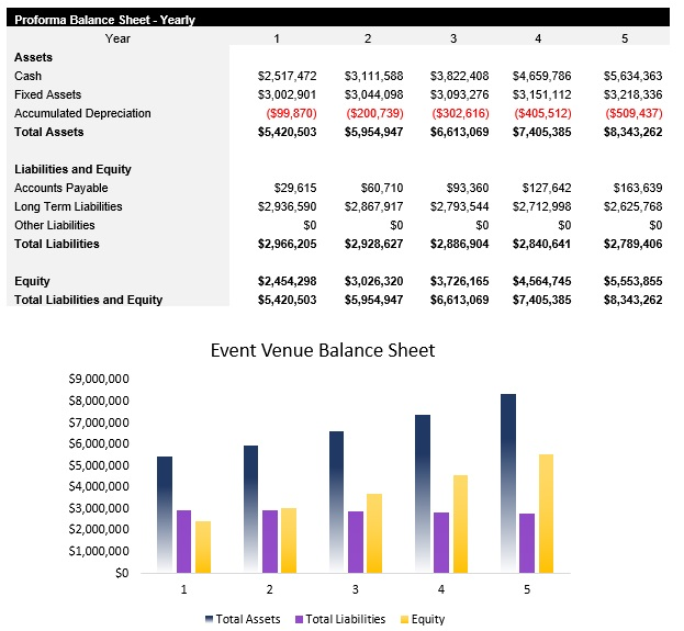 Sample Event Venue Balance Sheet