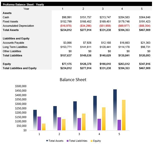 Sample Facilities Management Balance Sheet