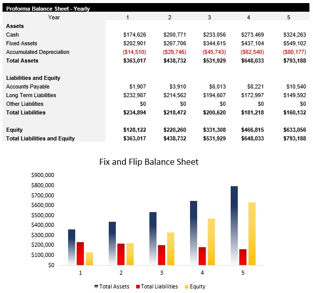 Sample Fix and Flip Balance Sheet