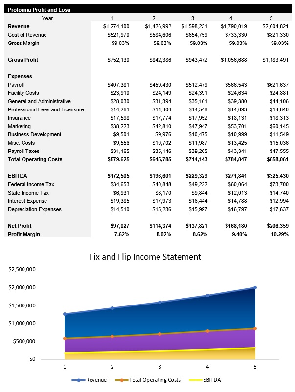 Sample Fix and Flip Income Statement