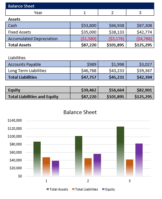 Free Bubble Team Shop Business Plan Template - Balance Sheet