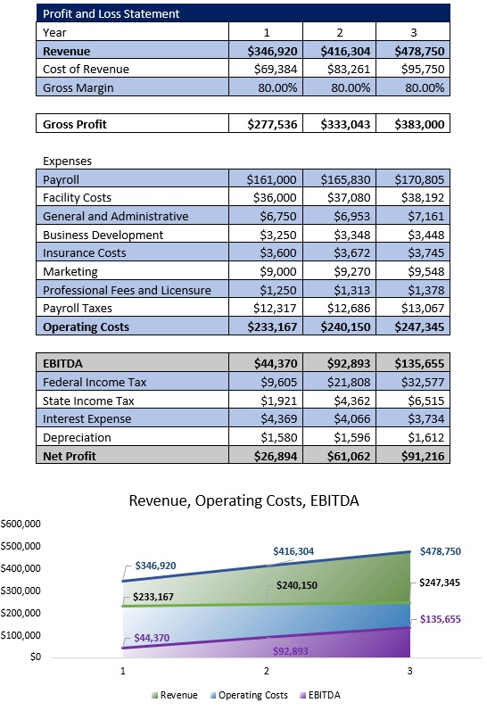 Free Bubble Tea Shop Business Plan Template - Income Statement