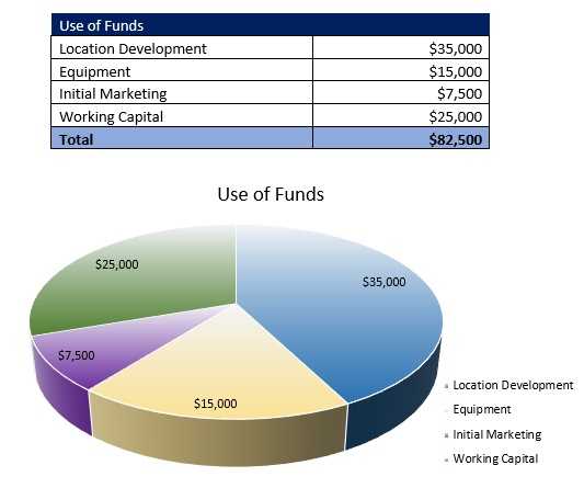 Free Bubble Tea Shop Business Plan Template - Startup Costs