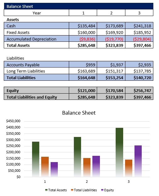 Balance Sheet - Free Convenience Store Business Plan Template