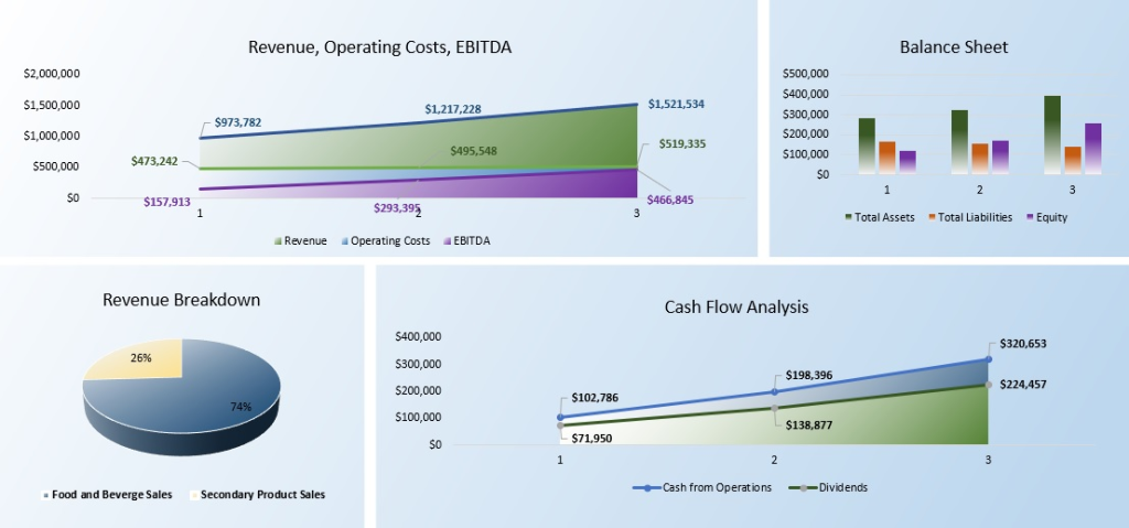 Dashboard - Free Convenience Store Business Plan Template