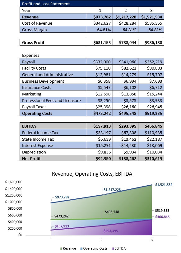 Income Statement - Free Convenience Store Business Plan Template