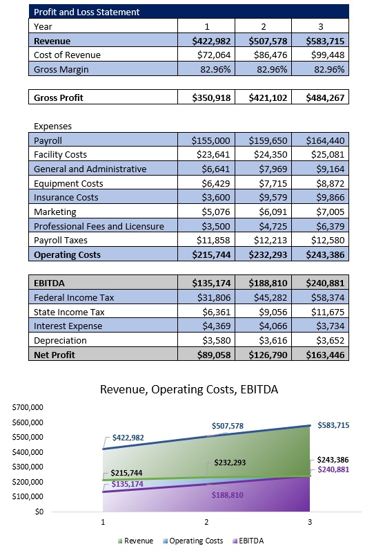 Income Statement - Free Dog Daycare Business Plan Template