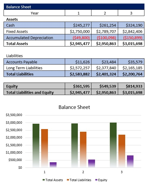 Balance Sheet - Free Event Venue Business Plan Template
