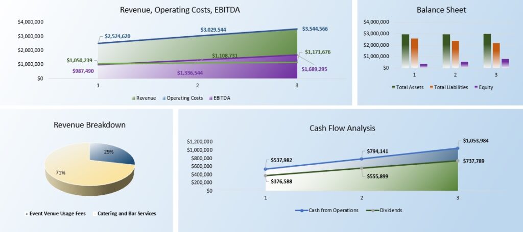 Free Event Venue Business Plan Template - Dashboard
