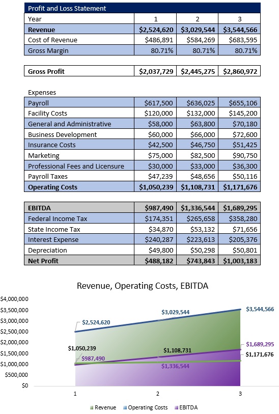 Income Statement - Free Event Venue Business Plan Template