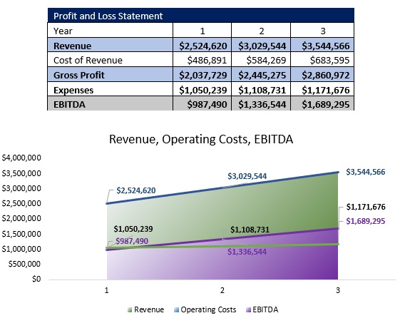 Free Event Venue Business Plan Template - Revenue Overview