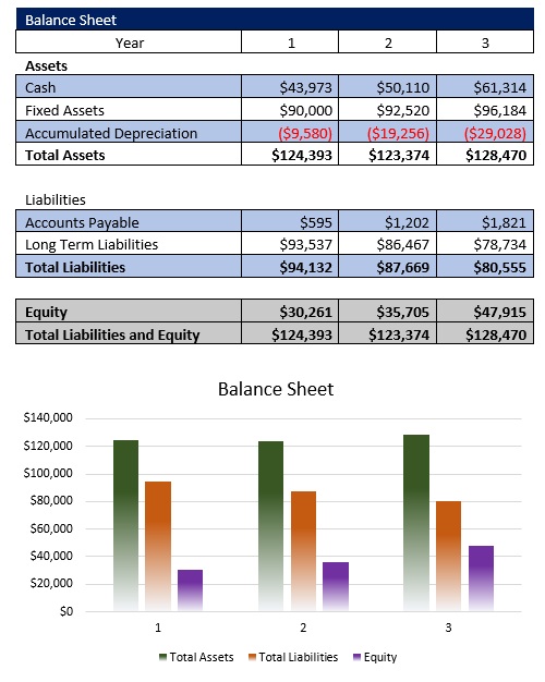 Free Food Truck Business Plan Template - Balance Sheet