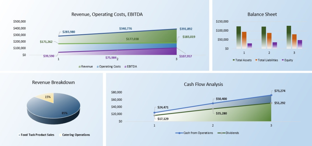 Free Food Truck Business Plan Template - Dashboard