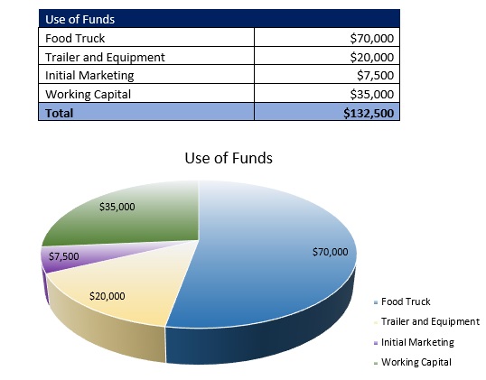 Free Food Truck Business Plan Template - Startup Costs
