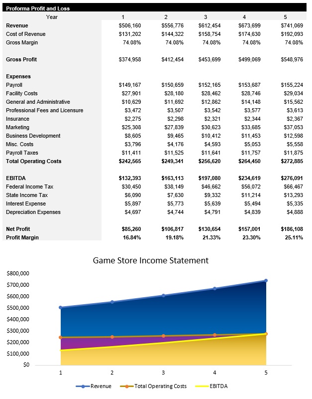 Sample Game Store Income Statement