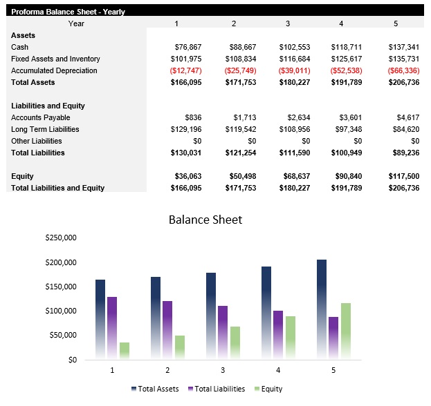 Sample Hair Salon Balance Sheet