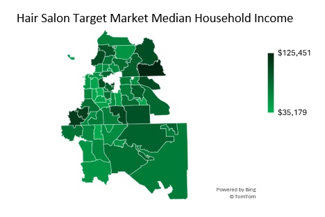 Hair Salon Target Market Household Income Analysis