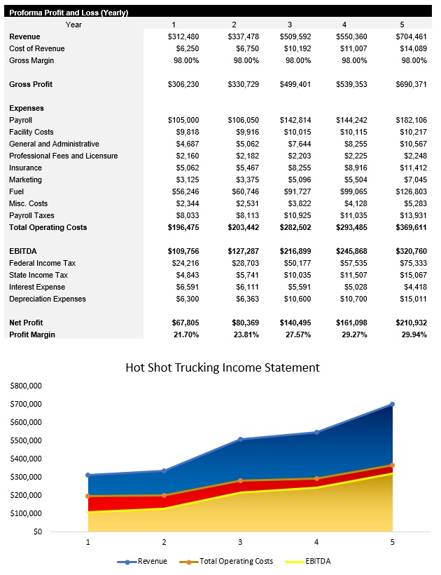 Sample Hot Shot Trucking Income Statement