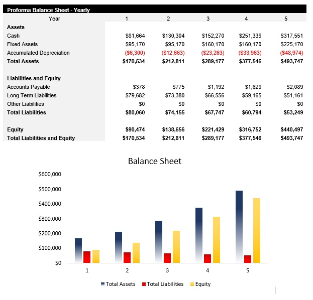 Sample Hot Shot Trucking Balance Sheet