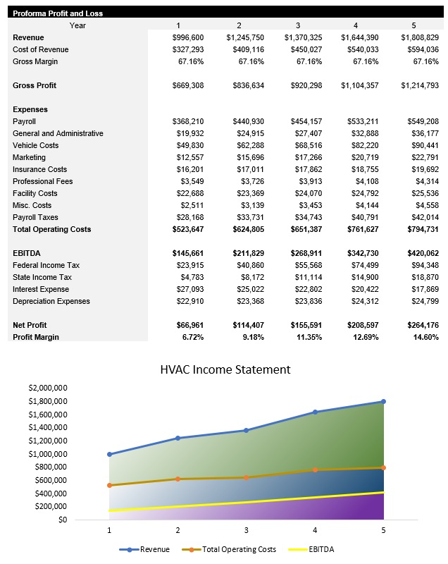Sample HVAC Income Statement