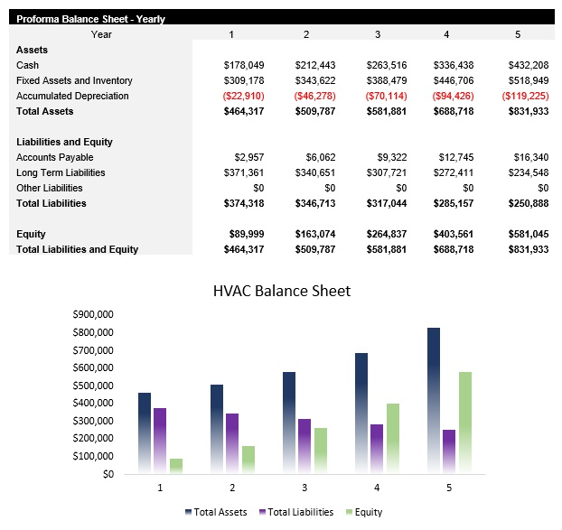 Sample HVAC Balance Sheet