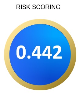 HVAC Market Risk Score