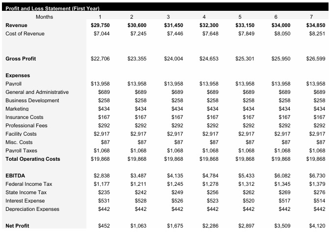 Sports Bar - Monthly Income Statement