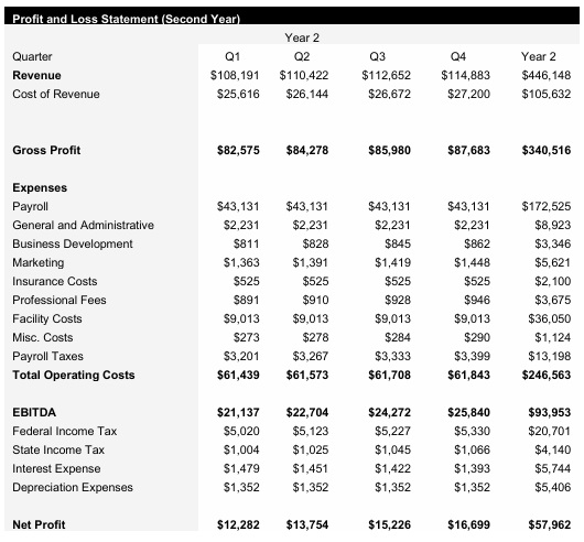 Sports Bar - Year 2 - Income Statement