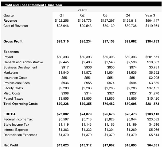 Sports Bar - Year 3 - Income Statement