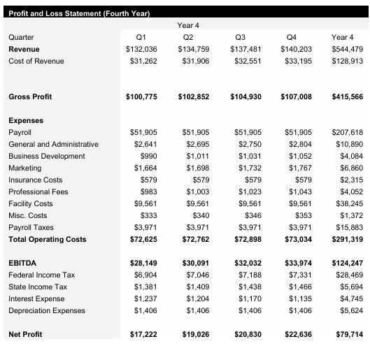 Sports Bar - Year 4 - Income Statement