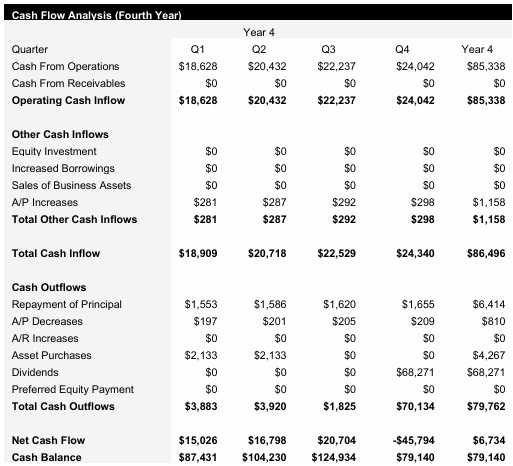 Sports Bar - Year 4 - Cash Flow Analysis