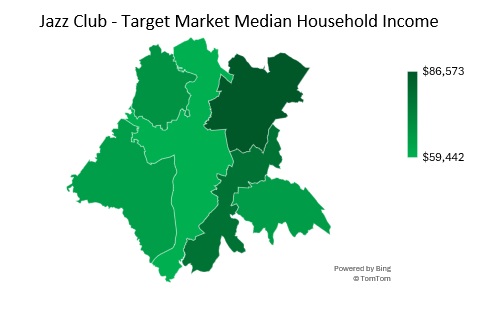Jazz Club - Target Market Median Household Income Analysis