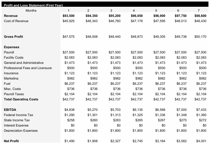Logistics Monthly Income Statement