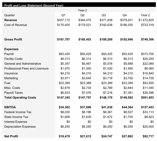 Logistics - Year 2 - Income Statement