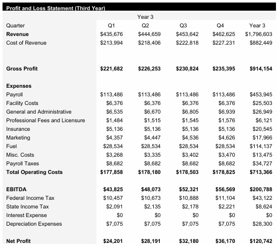 Logistics - Year 3 - Income Statement